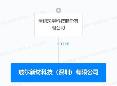 清研環(huán)境于深圳新設(shè)子公司,業(yè)務含生態(tài)環(huán)境材料制造