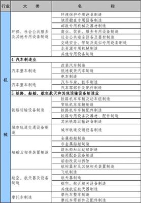 安監部門冶金等八大行業分類界定