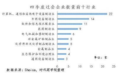 時代深度報告:2019年IPO收官戰(zhàn),誰是最大贏家?