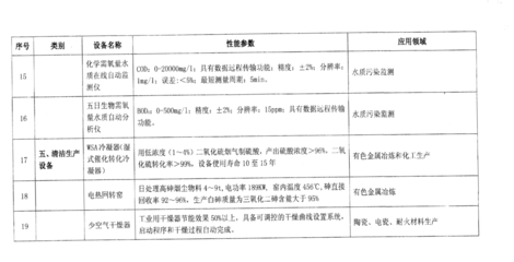 環(huán)境保護(hù)專用設(shè)備企業(yè)所得稅優(yōu)惠目錄