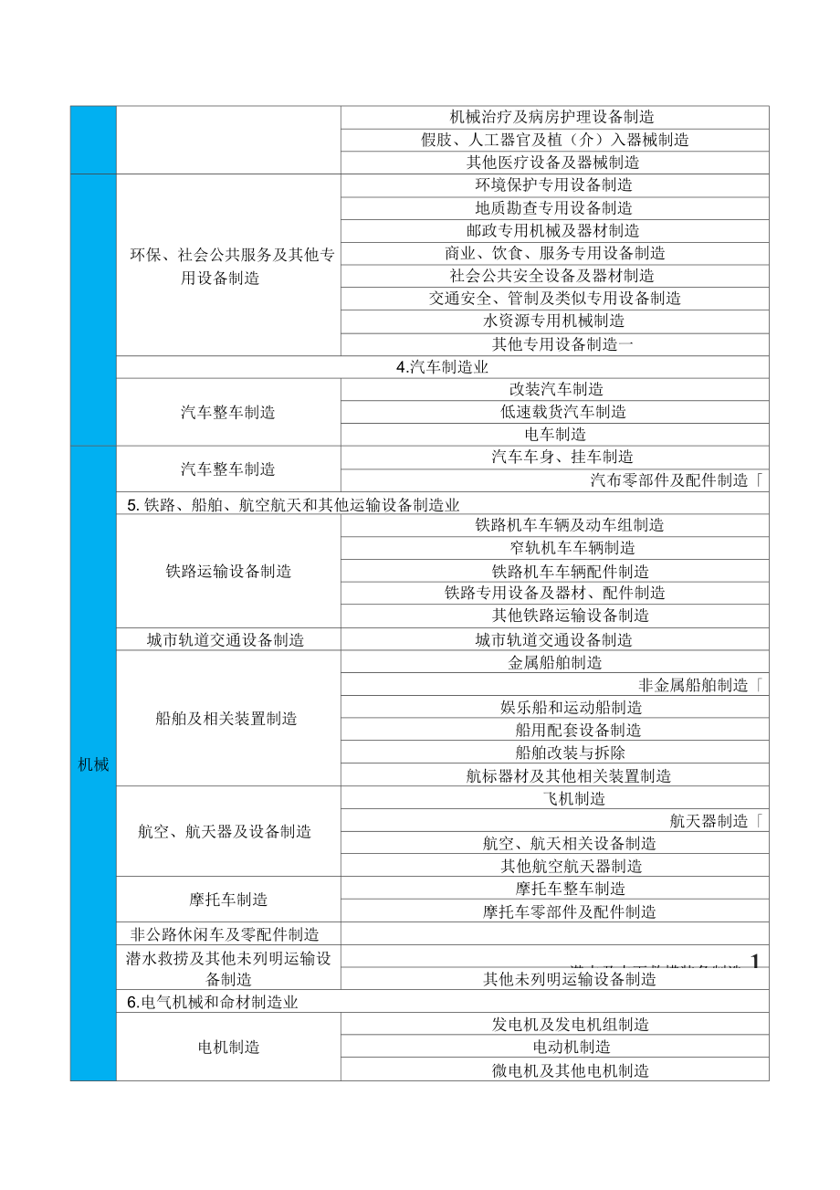 冶金等八大行業(yè)企業(yè)分類界定簡(jiǎn)明表