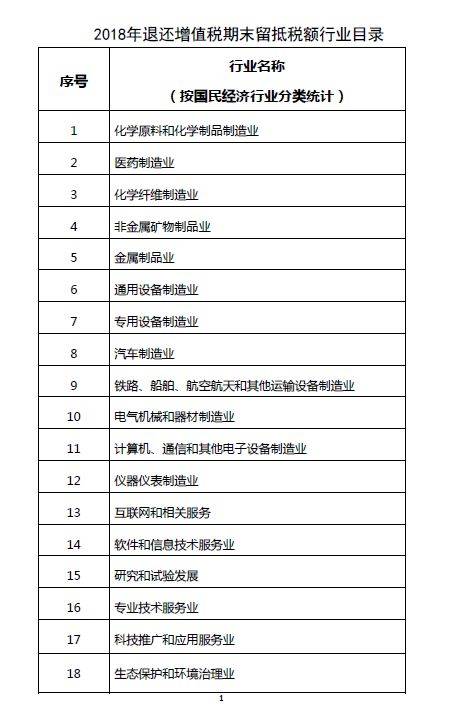 權(quán)威解讀!增值稅留抵退稅要如何享受?
