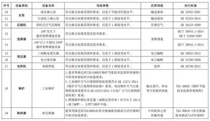 節能節水和環境保護專用設備企業所得稅優惠目錄(2017年版)印發_財經_網