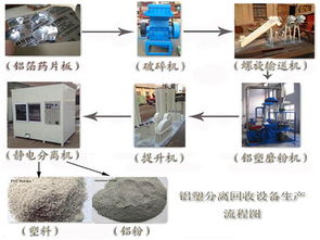 鋁塑分離機環保節能分離方法