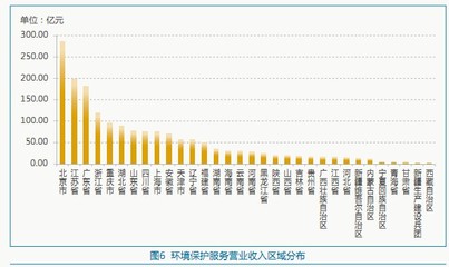 2011年全國環境保護相關產業狀況公報(全文)