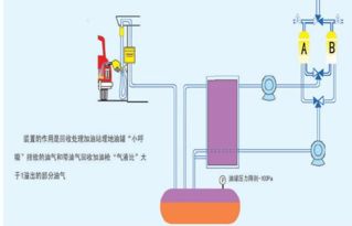 加油站油氣回收設備價格解析 以鉑鑫供應為例
